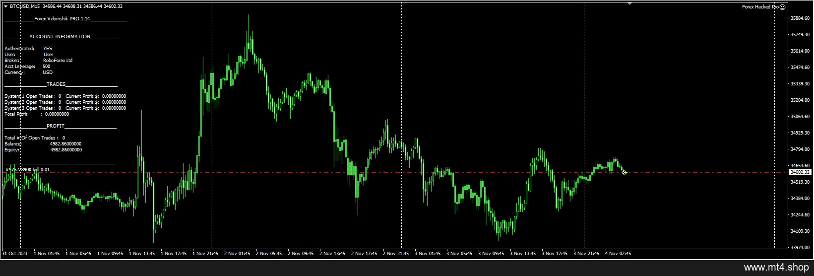 Forex Hacked Pro
