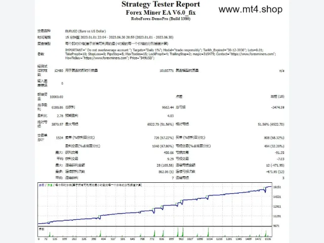 Forex Miner EA V6.0_fix 图片 2