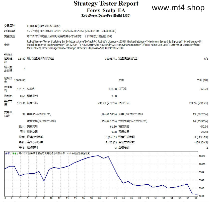 Forex Scalping EA Source Code MQ4 源码