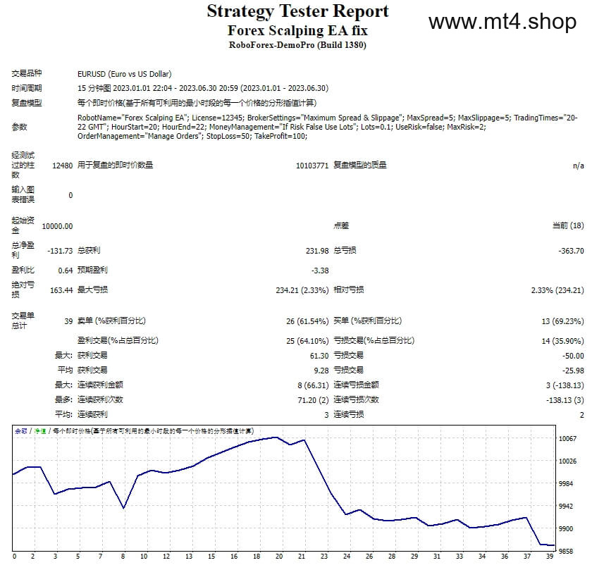 Forex Scalping EA fix