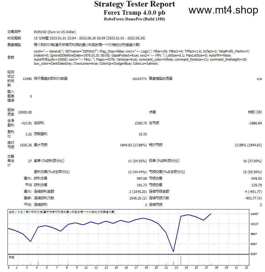 Forex Tramp 4.0.0 pb