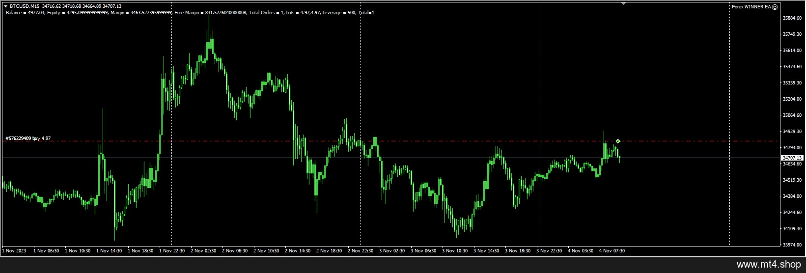 Forex WINNER EA