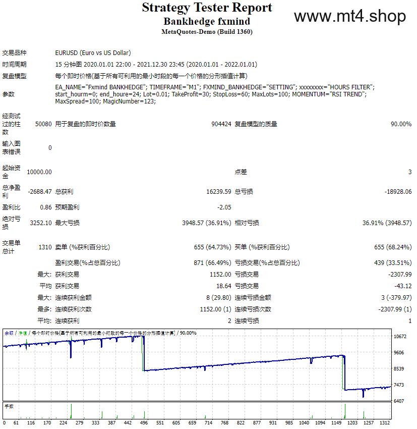 Bankhedge fxmind