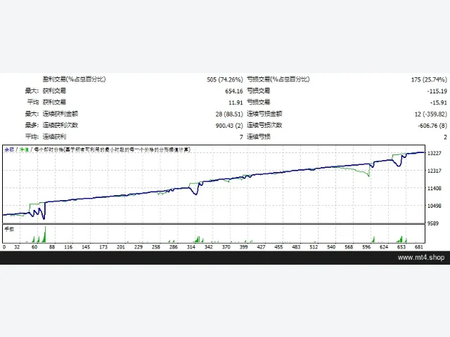 Forex Hacked Pro 图片 2