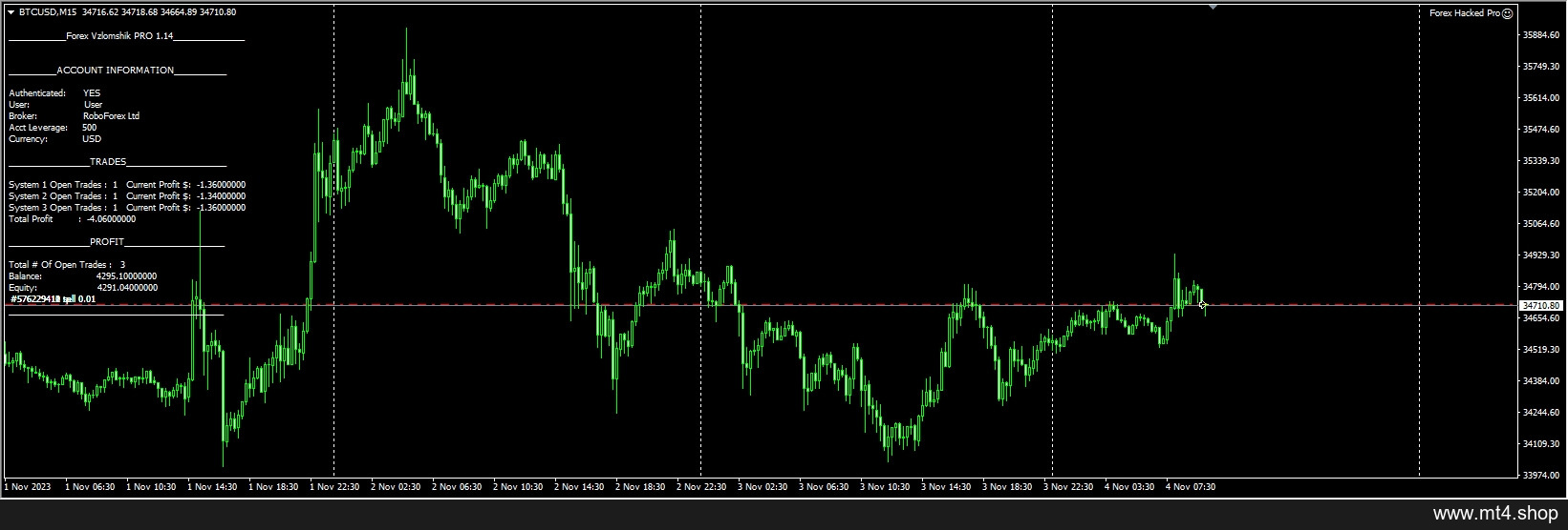 Forex Hacked Pro