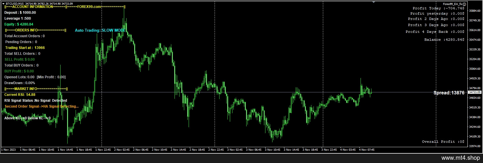 Forex99_EA_fix