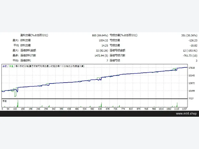 ForexAttack_EA 图片 2