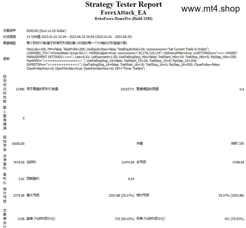 ForexAttack_EA