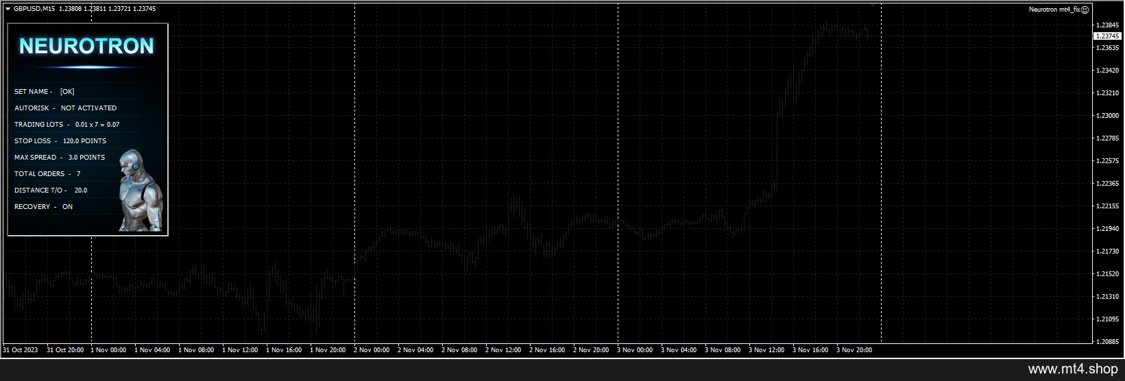 Neurotron mt4_fix
