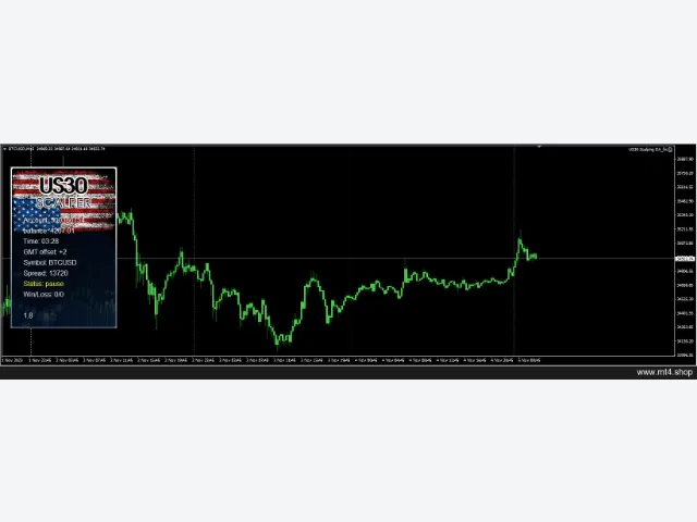 US30 Scalping EA_fix 图片 2