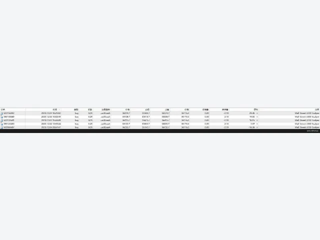 US30 Scalping EA_fix 图片 3
