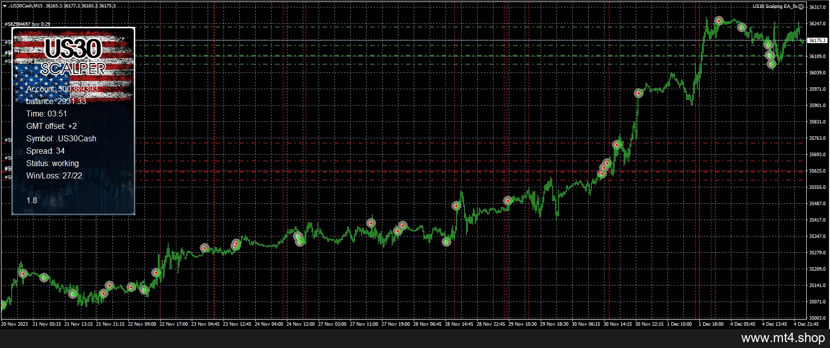 US30 Scalping EA_fix