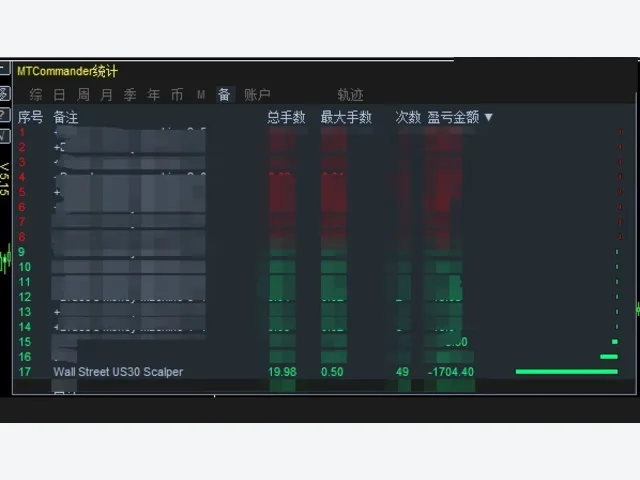 US30 Scalping EA_fix 图片 4