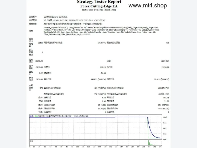 Forex Cutting-Edge EA 图片 2
