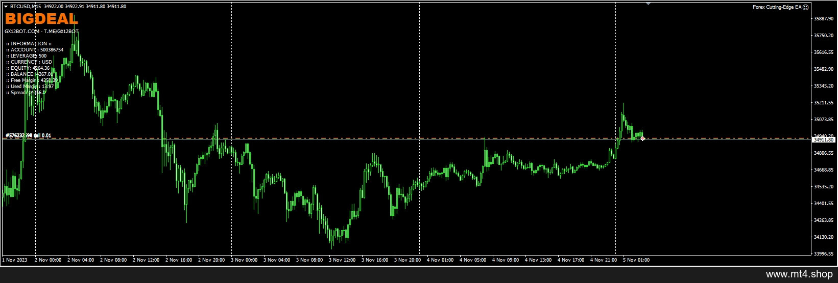 Forex Cutting-Edge EA