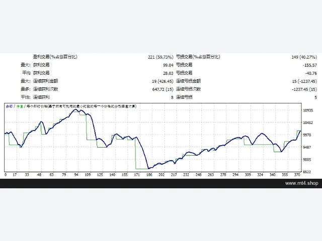Forex-Earth-Robot 图片 2