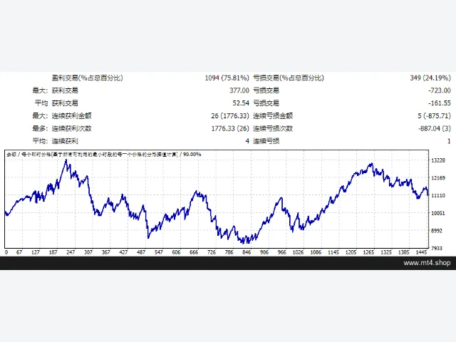 Bar EA v4 图片 2