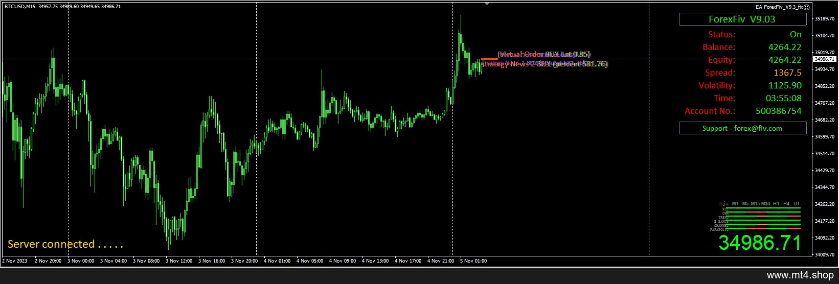 ForexFiv V9.3 EA