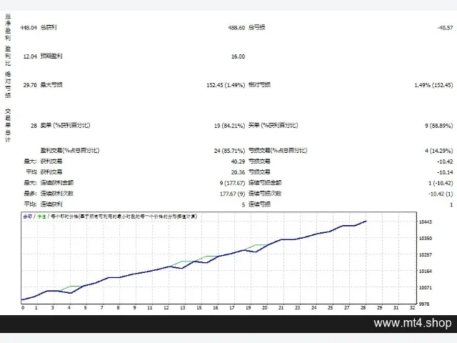 Forex-Flex-EA-5.1b 图片 2