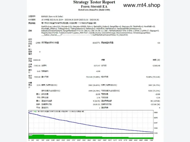 Forex-Steroid-EA 图片 2