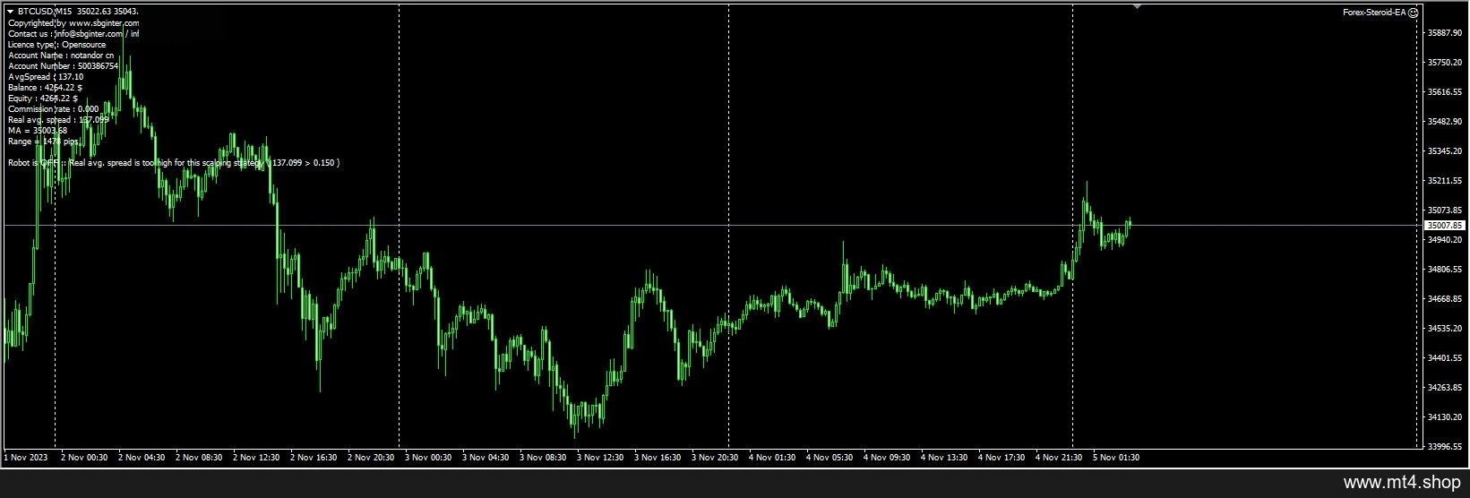 Forex-Steroid-EA