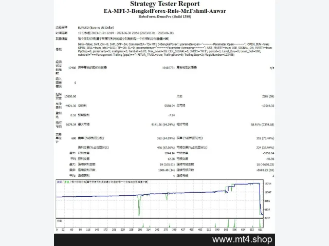 EA-MFI-3-BengkelForex-Rule-Mr.Fahmil-Anwar 图片 2