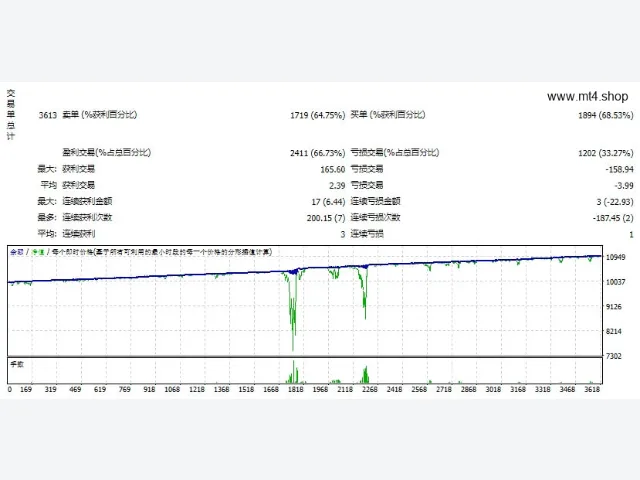 Fortune EA MT4 V12.5 图片 2