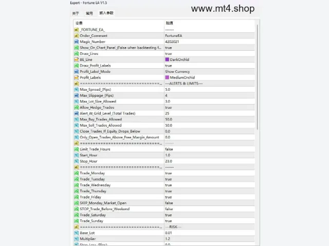 Fortune EA MT4 V12.5 图片 3