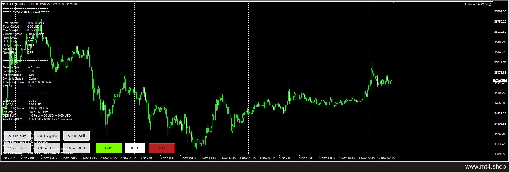 Fortune EA MT4 V12.5