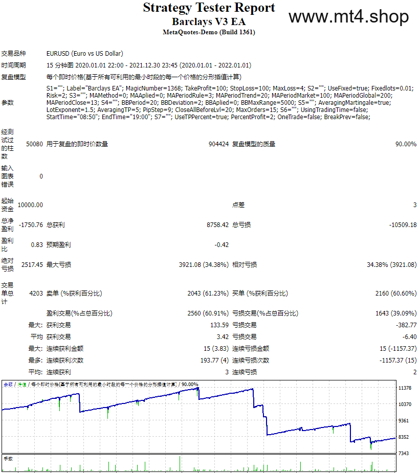 Barclays EA v3 Leaked by Mwape Fx
