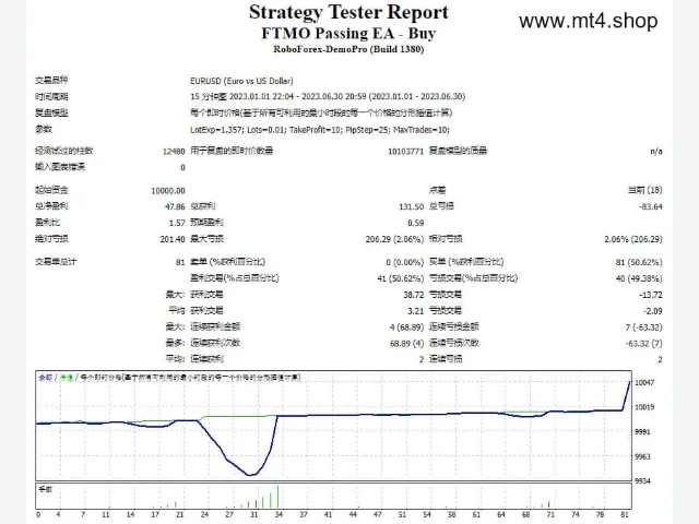 FTMO Passing EA 图片 2