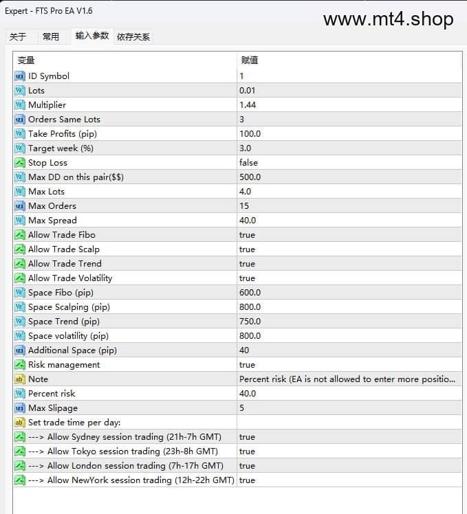 FTS EA V1.6