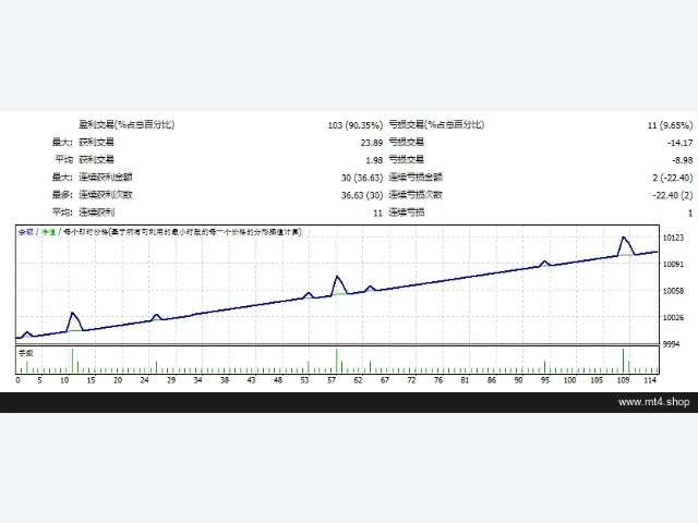 G trader EA UNLIMITED VERSION EA 图片 2