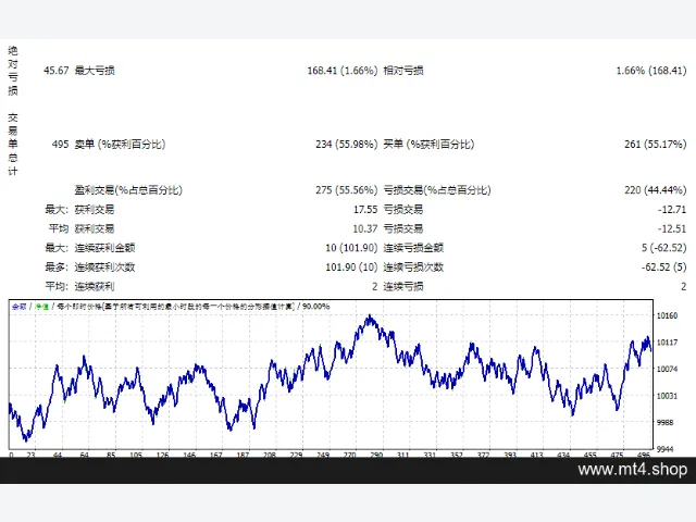 BBMA autotrading EA v 2.03_fix 图片 2