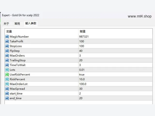 Gold EA for scalp 2022 图片 2