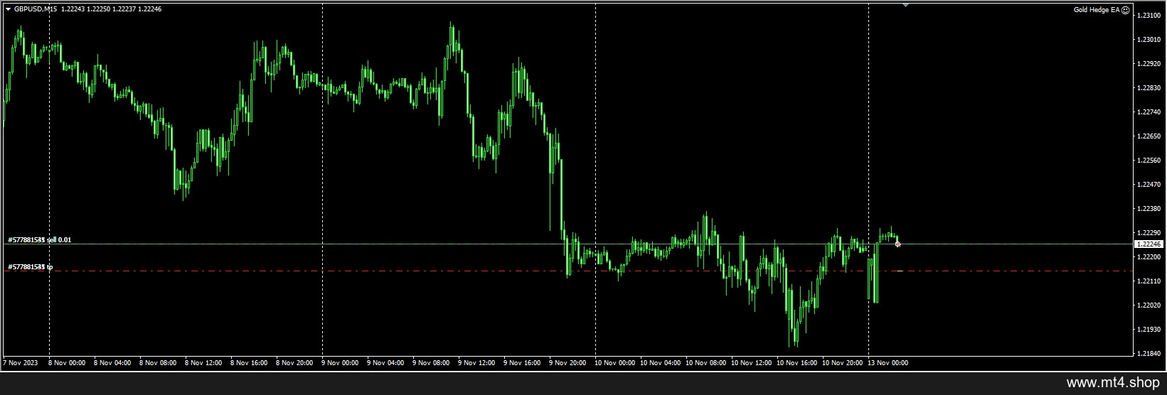 Gold Hedge EA