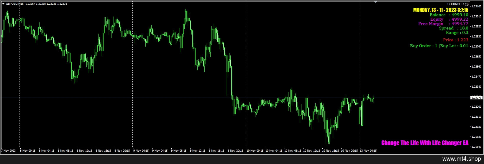 GOLDNIX EA