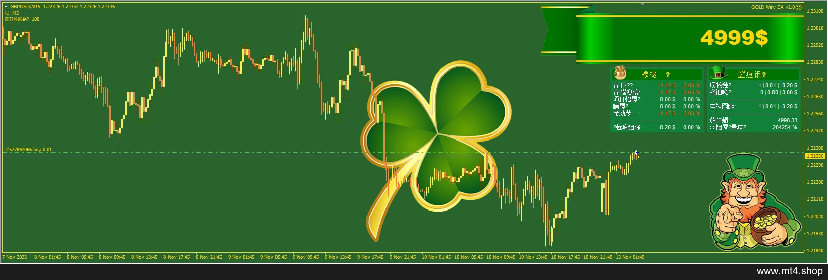 GOLD Way EA v2.0