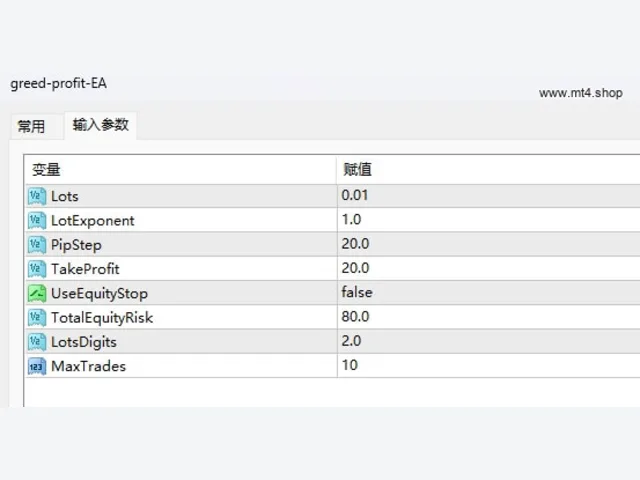 greed-profit-EA 图片 3