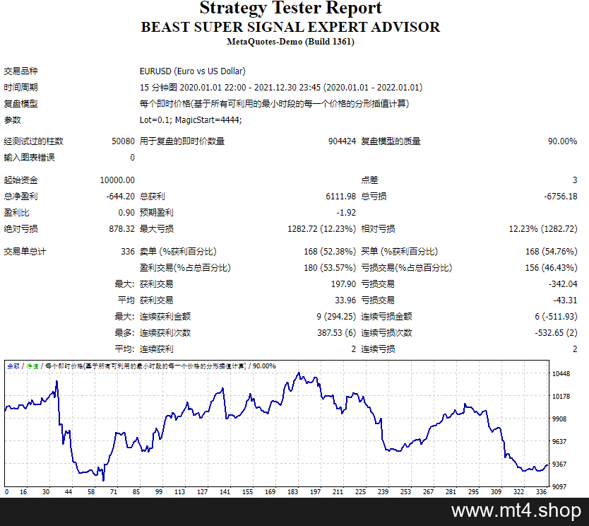 Beast Super Signal 源码