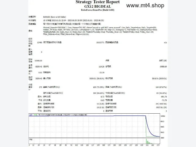 GX12 BIGDEAL 图片 2