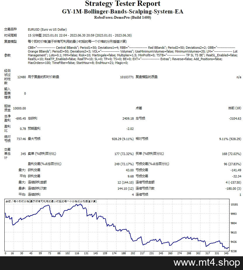 GY-1M-Bollinger-Bands-Scalping-System-EA