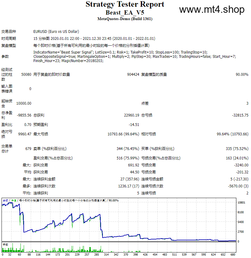 Beast_EA_V5 源码
