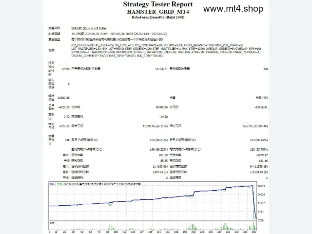 HAMSTER_GRID_MT4 图片 3