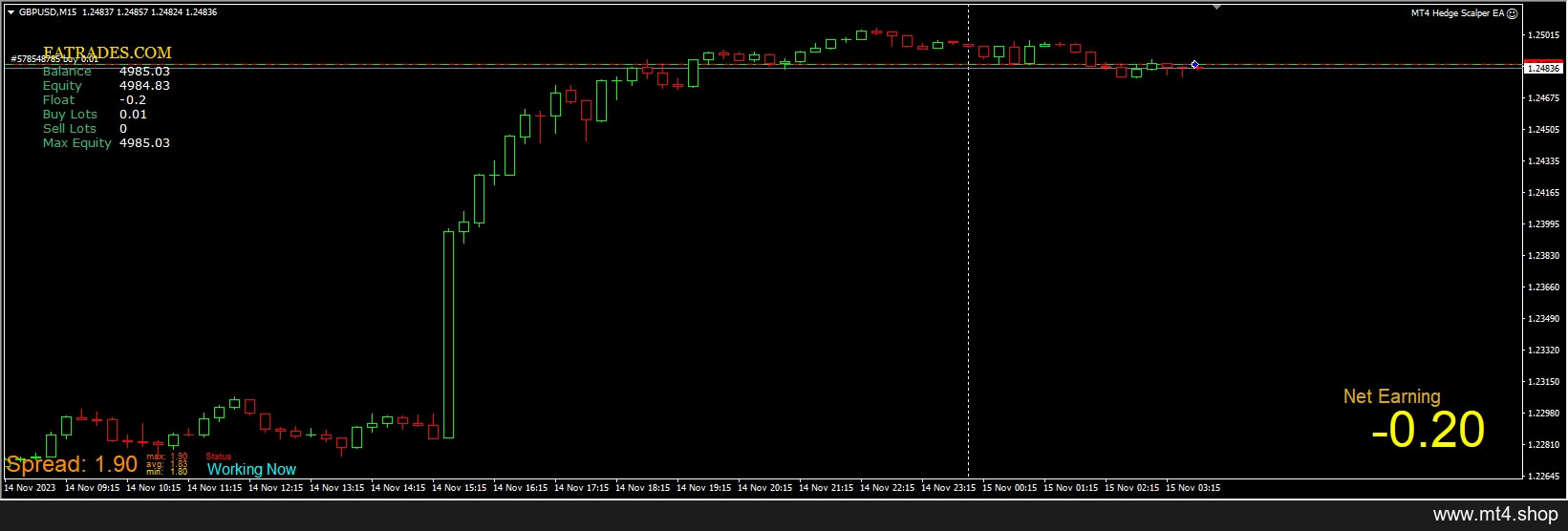 MT4 Hedge Scalper EA