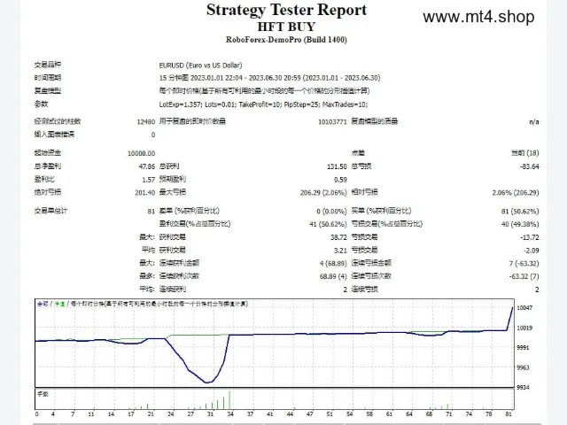 HFT BUY SELL EA 图片 2