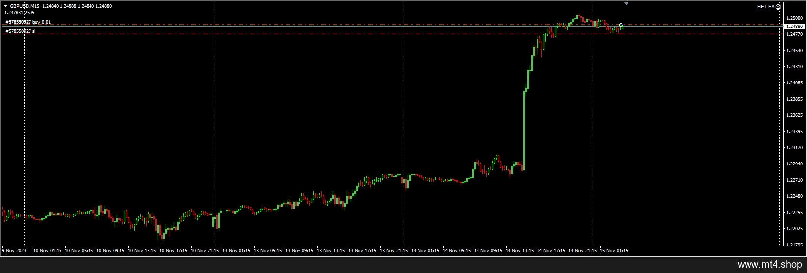 HFT EA