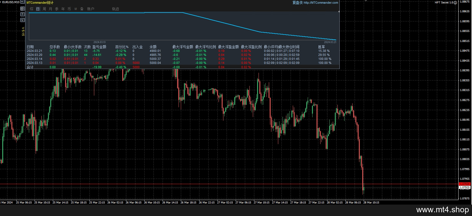 HFT Secret 1.0