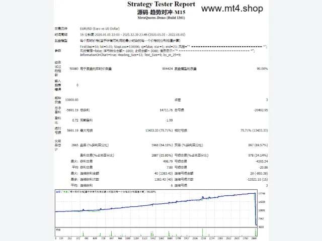 源码-趋势对冲-M15 图片 2