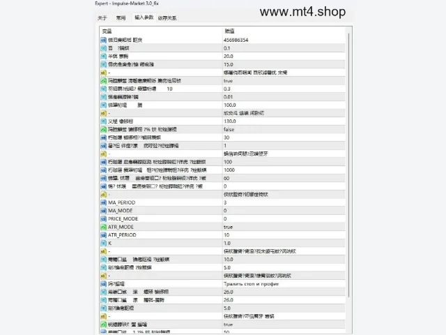 Impulse Market V3 EA 图片 2